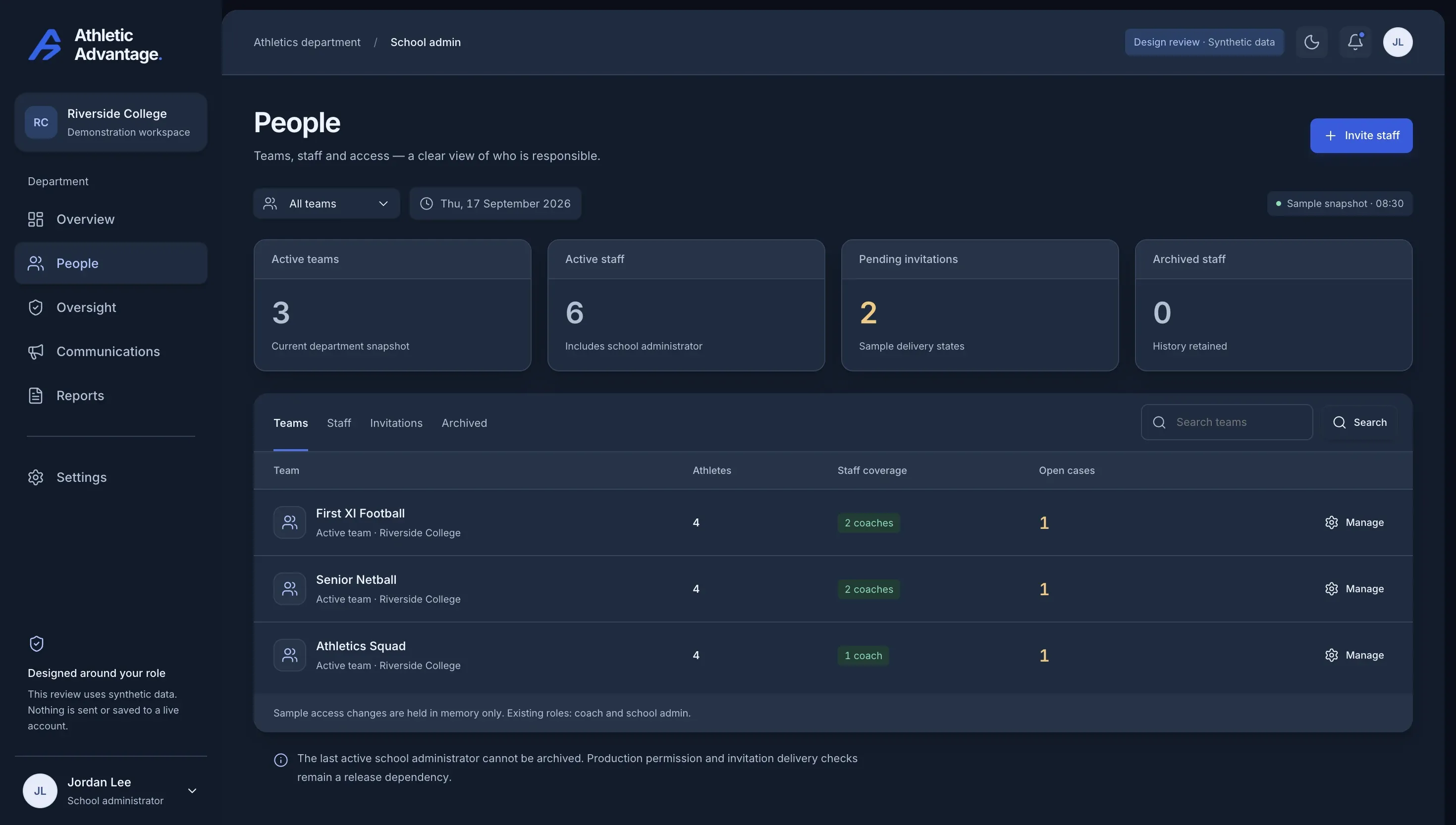 The People page: 3 active teams, 6 active staff and 2 pending invitations, with each team’s staff coverage and open cases