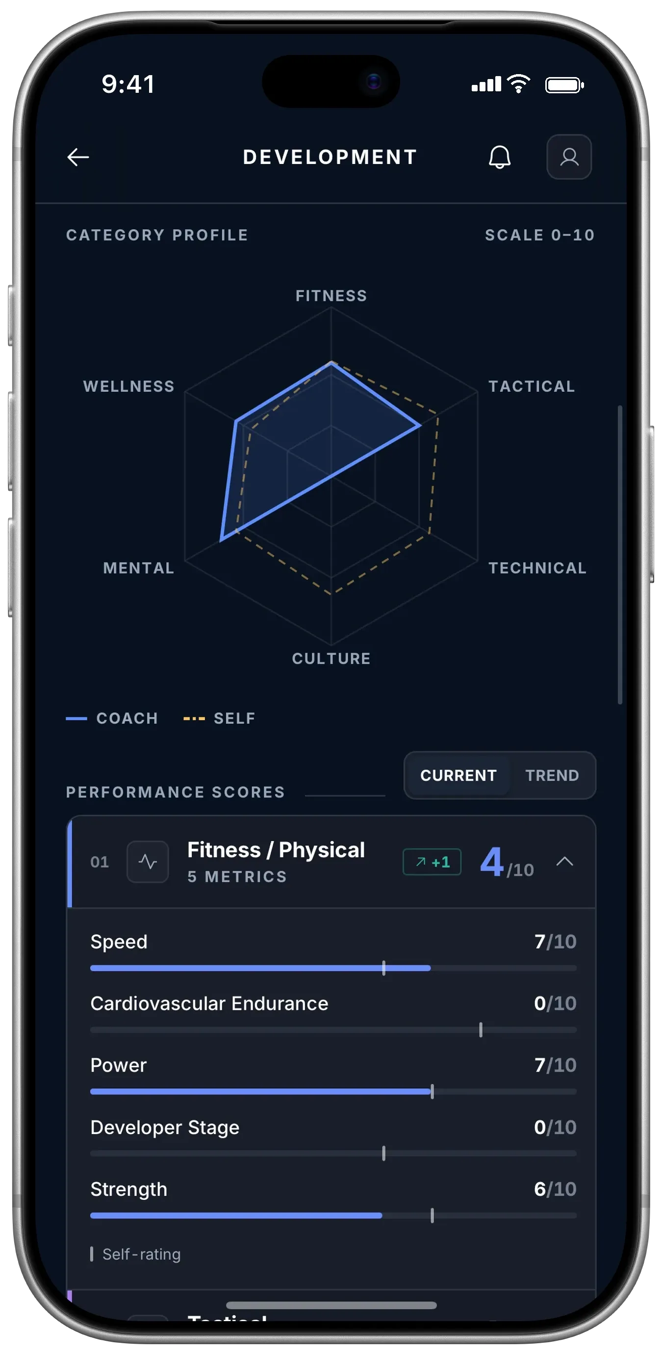 Development screen: a six-category radar of fitness, tactical, technical, culture, mental and wellness