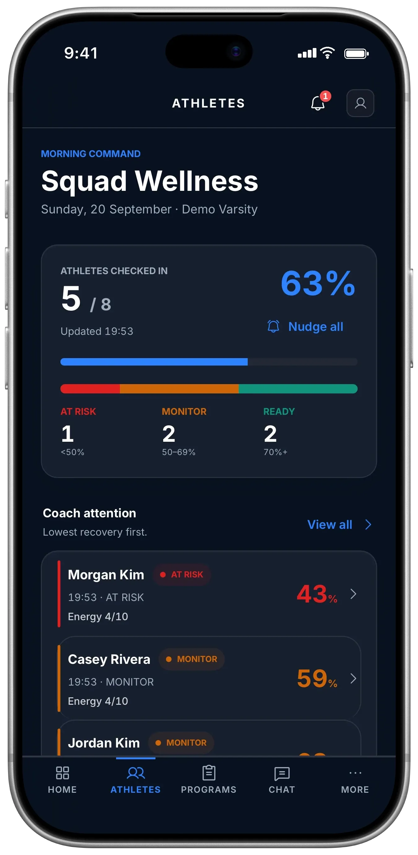 Coach: Squad Wellness morning command, 5 of 8 athletes checked in, coach attention list