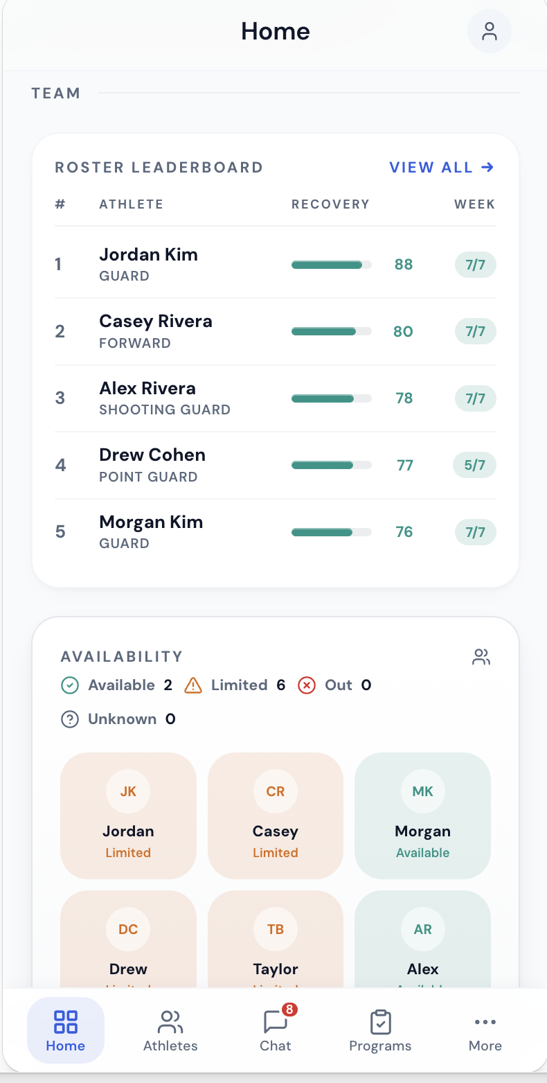 Team roster ranked by recovery — real app screen