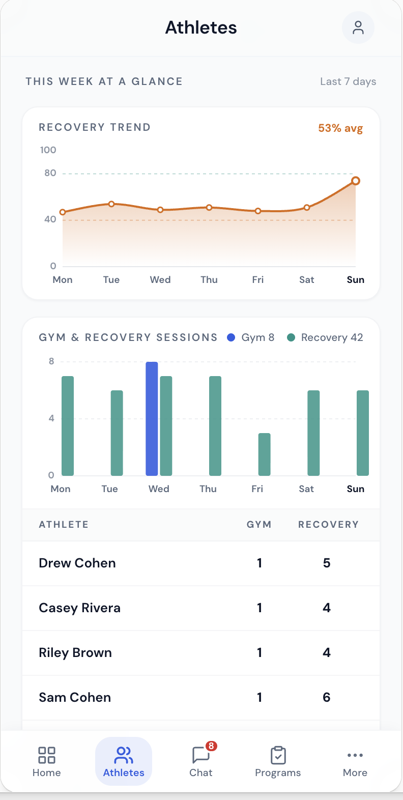 ACWR workload monitor — real app screen